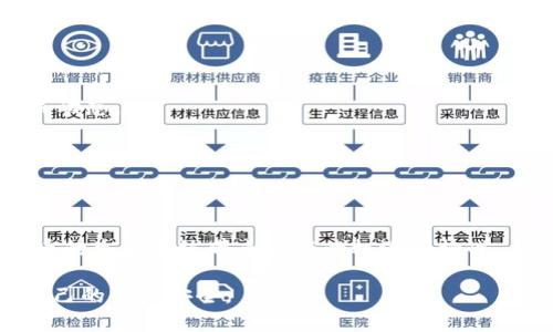环保与新闻 - 零排放代币 (Zero Emission Token): 区块链时代的新选择

区块链, 正规币, 零排放代币/guanjianci

在当今数字货币的浪潮中，区块链技术的应用和发展正以前所未有的速度推进。尽管比特币等已广泛知晓的加密货币占据了市场上大部分的份额，但“正规币”的概念进一步深化了对于数字货币的理解与应用。通过内部合规、透明化以及环保等方面的考虑，正规币不仅仅是交易工具，更是推动经济和社会发展的重要力量。在本文中，我们将集中探讨“正规币”的定义、特点以及其在未来经济中的作用，特别是聚焦于环保为核心的零排放代币。

什么是正规币？
正规币是指那些在法律框架内经过监管机构认证的数字货币。这类数字货币通常遵循一定的法律法规，并采取透明、合规的运营模式，确保用户的资产安全以及交易的合法性。正规的数字货币通常会受到监管机构的监督，并在市场上以合规的方式进行流通。最早的正规币之一是“美元币”（USDC），这是由监管机构支持的稳定币。虽然许多非正规币仍在市场中活跃，但正规币的出现标志着数字货币市场逐渐走向成熟。

正规币与其他币种的对比
正规币的特色之处在于其合规性和透明度，而非正规币如比特币和以太坊等往往完全由市场自由调节。虽然这些加密货币经过市场验证，很大程度上被用户认可，但其缺乏稳定性和合规性，使得它们在法律层面具有一定的风险。
正规币在运营上必须满足一定的法律要求，在这些币的后方，总是有监管机构的支持和约束。使得这类币在投资者中受到欢迎。总的来说，正规币的引入，有助于Digital Currency Market的规范化，降低投资者的风险，保护消费者的权益。

零排放代币的概念与重要性
随着全球对于气候变化的关注加剧，越来越多的项目开始关注代币的环保性质。零排放代币（Zero Emission Token）是以环保为核心概念所开发的数字货币。它的主要特色在于其锚定的碳减排指标，致力于在市场环境中创造积极的影响。
零排放代币的发布不仅可以鼓励企业采取更环保的技术和措施，还能在一定程度上促进投资者向绿色项目的投放。这样一来，环境保护不仅成为了一种道德责任，同时也是一种经济利益。此类代币通常通过智能合约管理，确保其的使用与回报与环境成果挂钩。

正规币与零排放代币如何交融
在数字经济不断演进的过程中，拥有绿色属性的正规币将有助于提升其市场信誉，赢得用户的信任。零排放代币所代表的环保理念，无疑符合现代社会的趋势。通过将合规性与可持续发展结合起来，正规币与零排放代币的交融，可能会成为未来数字货币市场的主流方向。
举例来说，如果一家公司发行了正规且环保的数字货币，用户在使用时可以了解到该代币将如何促进环境改善，从而能够增强消费者的信心，吸引更多的投资。而且，随着对环保的日益重视，相关的监管政策也可能会加速这种正规币的出现与流通。

如何判断一个币种是否为正规币
在众多数字货币中，判断一个币种是否为正规币可以从多个方面入手：
ul
   listrong合规性：/strong首先查看该币种是否经过了一定的法律审核，并获得了相关监管机构的批准，如证监会或央行等。/li
   listrong透明度：/strong正规币的发行团队应该是公开透明的，能够为用户提供清晰的信息与资料。建议查看其白皮书。/li
   listrong安全性：/strong通过安全审计等措施确保数字货币的安全性，这是用户投资时最关注的要素之一。/li
   listrong市场流通性：/strong正规币通常会在多家交易所上市，具备一定的流通性，而非正规币往往渠道较为狭窄。/li
/ul

未来正规币的发展趋势
为了适应越来越复杂的数字经济环境，正规币的未来发展趋势可能将显现一些关键特征。
strong更加注重合规性：/strong合规性将成为未来数字货币市场的重中之重。通过更严格的法律法规来确保用户权益和市场稳定，将推动正规币的逐渐占领市场。
strong绿色金融崛起：/strong随着环保意识的增强，零排放代币等绿色金融产品将持续增长，正规币将与环保相结合，形成新的市场趋势。
strong技术创新应用：/strong正如区块链技术的不断演进，正合规的数字货币也将在技术上不断创新。例如，利用智能合约实现更高效的合规模式，或通过去中心化的方式提升透明度。

与正规币相关的问题
针对上述话题，许多人可能会有一些疑问，以下列出五个相关问题，并分别作出详细解答。

如何保护自己的投资安全？
投资数字货币虽然潜力巨大，但也面临一定的风险。因此，保护自己的投资安全至关重要。首先，选择一个正规的、受监管的平台进行交易，确保所购买的币种有合法的依据。在投资时，建议分散投资，不要将所有资金投入到同一种数字货币中，以降低风险。
其次，保持对市场动态的关注，推荐使用止损技术来避免因市场波动而造成的损失。此外，定期检查自己的投资组合，并结合市场变化制定合理的退出策略。
最后，使用硬件钱包等安全工具存储数字货币可以大大提高安全性，防止因网络攻击而造成的资产损失。总之，保持理性，增强安全意识，是保护个人投资的关键。

正规币在国际交易中的接受度如何？
正规币的国际接受程度逐渐提升。随着全球化的推进，越来越多的商家和企业开始接受数字货币作为支付手段。尤其是在一些对数字货币具有高度认可的国家，如瑞士、新加坡等，正规币的市场接受度相对较高。同时，各国政策对数字货币的监管也在不断改进，在合规条件下，各国的跨境交易会变得更加便利。
尤其是在解决汇款难题的背景下，正规币将成为低成本和高效率的支付选项，吸引更多的用户使用，进一步推动其国际市场的扩大。此外，随着区块链技术的不断发展，正规币的支付与清算速度也在不断提升，未来可能会成为国际贸易中不可或缺的一部分。

对于正规的机构或平台有怎样的选择条件？
选择正规的数字货币机构或平台时，用户首先需要关注该平台是否具备法律合规性，确保其在当地法律框架内运营。其次，建议查看其是否经过安全审计，保障用户资产的安全。
此外，平台的用户体验也是非常重要的，比如交易界面的简洁性、客服的响应速度和效率、交易费用等，都是用户进行选择时需要考虑的因素。不断熟悉平台的操作，无论是买入、卖出还是提现，都能提高用户的使用体验。
最后，建议选择具有良好口碑和社区支持的平台，持续关注用户反馈，确保选择的机构能够适应市场的发展和变化。总之，选择合适的正规机构平台，可以更好地保障用户的投资安全和使用体验。

用户应如何正确解读正规币的市场行情？
在解读正规币的市场行情时，用户首先要对该币在市场中的定位有所了解。例如，了解一个正规币的长期价值和短期波动，这涉及到其市值、交易量与市场接受性等多方面因素。
其次，用户需要关注价格波动的实际原因，如市场供需关系、政策变动、国际局势变化等，避免盲目跟风而造成的高风险。此外，获取信息的方法也是多样的，可以通过专业的资讯网站、论坛等渠道了解相关动态。 
同时，音乐函数如K线图、均线、RSI等技术分析工具在市场行情调查中也至关重要。通过技术分析工具，用户可以更直观地理解行情走势，并提前制定出合理投资策略，减少不必要的损失。

未来的区块链技术将如何影响正规币的发展？
随着区块链技术的应用，未来正规币将会面临若干影响和变革。首先，区块链技术的去中心化特性将有助于提高币种的透明度与安全性，这将有利于增强用户信任度。
其次，区块链技术在合规性方面也能提供新的解决方案。通过智能合约与身份验证机制，正规币的发行方可以在法律框架内迅速完成合规，降低运营成本。
此外，随着推进可持续发展的趋势，区块链技术也将为零排放代币提供更多应用场景。例如，利用区块链技术对碳排放进行监测和追踪，将推动更多企业参与环境保护。总之，未来的区块链技术将为正规币的生态系统带来全新的机遇和挑战。

通过以上对正规币的全面探讨，我们可以清晰地看到其在数字经济时代的重要性以及对未来的发展方向。在这个快速变化的市场中，用户应该保持警觉，深入理解正规币的内涵与价值，谨慎投资，确保自己的资产安全。