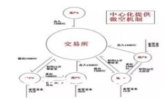tpWallet更新降级指南：如何