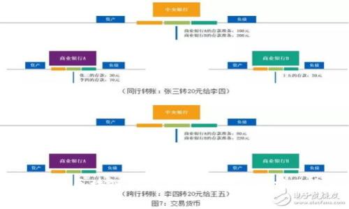 2023年最新区块链国外专家排行表分析及发展趋势