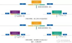 莱特币区块链起飞：技术