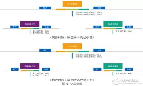 莱特币区块链起飞：技术进步与未来展望