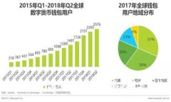 区块链动态：下周新闻报