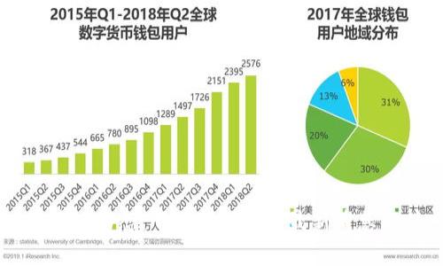 区块链动态：下周新闻报道最新消息解析
