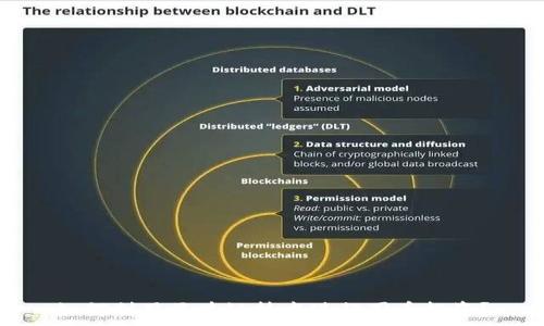   
如何利用区块链技术进行囤币投资？