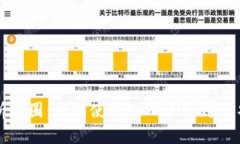 深入解析币圈：如何使用