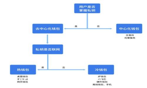 tpWallet APP打不开怎么办？解决方案与常见问题解析