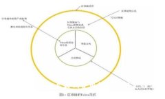 如何使用tpWallet以最低费用