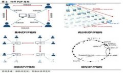 区块链与物业管理的未来