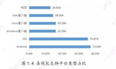区块链专家最新分析：深