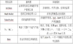 昆南区块链最新动态及应用前景分析