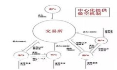 思考一个的优质区块链与比特币的发展趋势分析