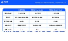 如何在tpWallet中取消以太坊