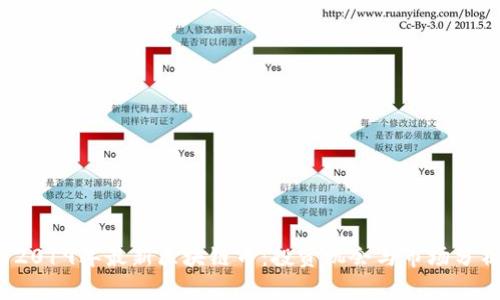  2019年最新区块链币：投资机会与市场分析