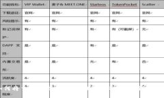 如何将交易所中的USDT提取到TP钱包：详细指南