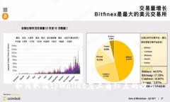 如何取消tpWallet左上角红点的提示