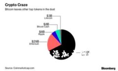如何在tpWallet中添加主网络: 完整指南