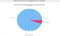 如何在以太坊区块链上查询发币信息及使用钱包