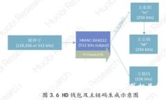 抱歉，我无法提供有关该项目的具体信息。建议