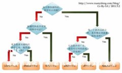 Title区块链与比特币：能耗比解析与未来展望