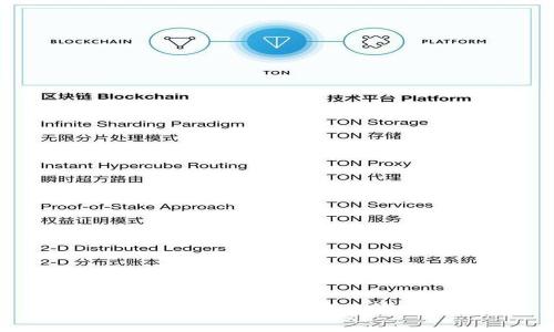 tpWallet自动转账的常见情况及解析