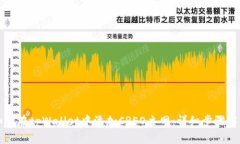 如何在tpWallet中添加CREO主网：详细步骤解析