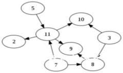 tpWallet钱包：安全快捷的数字资产管理解决方案