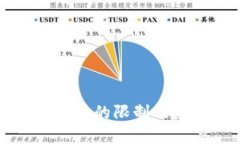 tpWallet转出币的限制及应对策略详解