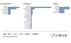 区块链3.0下的稳定币：未