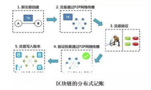 tpWallet被骗钱了能追回吗？全面解析维权攻略