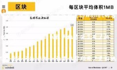 如何在tpWallet新版本中添加