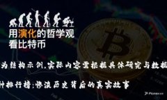 注意：以下内容为结构示例，实际内容需根据具