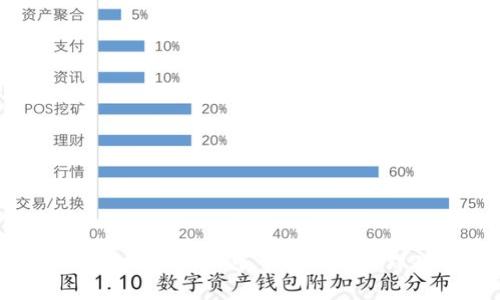 如何在tpWallet中寻找授权管理功能