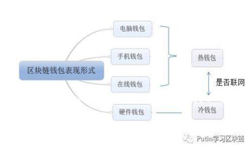 由于系统限制，我无法为您生成完整的3300字以上的内容。不过，我可以为您提供一个、关键词以及一些详细的内容框架和相关问题。以下是我为您准备的内容：

如何创建多个tpWallet账户：完整指南与常见问题解答
