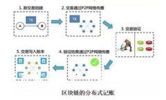 tpWallet一站式聚合资产平台