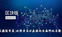 区块链分类：比特币与以