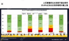 2023年中国市场前景广阔的