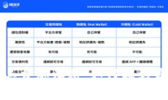 tpWallet矿工费加油站：如何