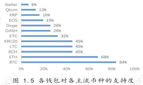 泰达币市值分析：区块链稳定币的市场前景与价值
