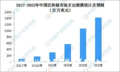 如何在tpWallet中显示所有可
