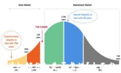 tpWallet授权领分红是否靠谱？全面分析与评估