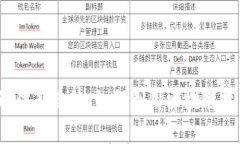2023年区块链退休新趋势：
