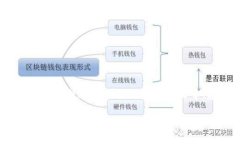 由于篇幅限制，我将为您