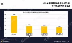 tiaoti如何解决 SHIB 提现到