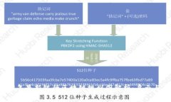 2023年最新银行区块链规划