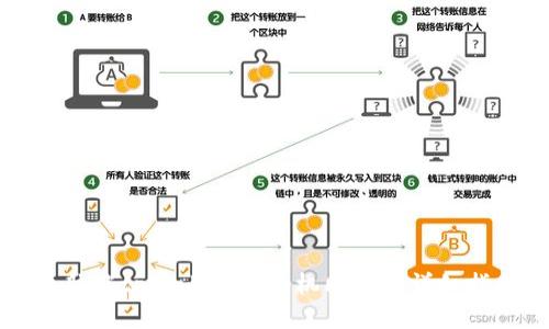 电脑端tpWallet与手机同步的详细指南