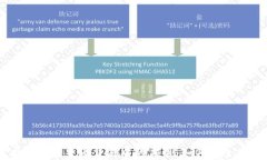 区块链技术在数字货币交