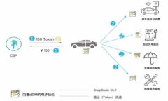   如何找到苹果tpWallet的BSC地址？ /  guanjianci tpW