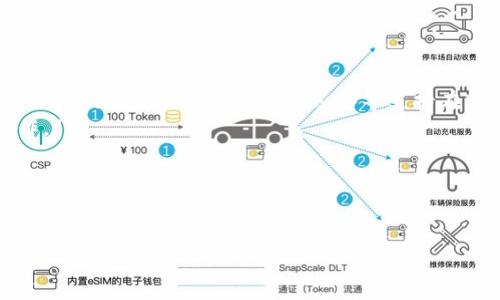   如何找到苹果tpWallet的BSC地址？ / 
 guanjianci tpWallet, BSC地址, 苹果钱包 /guanjianci 

1. 什么是tpWallet？
tpWallet是一款在移动设备上广泛使用的加密货币钱包，尤其受到Ethereum和BSC（Binance Smart Chain）社区的欢迎。它支持多种加密资产和代币，用户可以方便地管理自己的数字货币。tpWallet具有多重安全措施，通常包括私钥管理、交易签名等功能，以确保用户资产的安全。

尤其对于使用BSC的用户，tpWallet提供了简单易用的界面，可以很方便地进行代币的存储与交易。用户只需连接到网络，即可查看和管理自己的资产。在类型繁多的加密货币钱包中，tpWallet因其友好的用户体验和高效的交易速度而备受推崇。

2. 什么是BSC？
Binance Smart Chain（BSC）是由全球知名的加密交易所Binance推出的一条区块链，旨在提供高效、低手续费的智能合约平台。作为Ethereum的竞争对手，BSC允许开发者在其上构建去中心化应用（dApps）和开展各种DeFi（去中心化金融）项目。

BSC拥有较快的交易确认时间，以及相对较低的交易费，这使得越来越多的用户和开发者愿意在其上开展业务。相较于Ethereum较高的Gas费，BSC为用户提供了更加经济实惠的选择。此外，BSC与Ethereum有着良好的兼容性，使得许多Ethereum上的资产和应用也能够轻松地迁移到BSC上。

3. 如何获取tpWallet的BSC地址？
获取tpWallet的BSC地址非常简单。用户首先需要在手机应用商店下载并安装tpWallet，然后按照以下步骤操作：

ol
li打开tpWallet应用并登录自己的账户。/li
li在主界面中，找到并选择BSC网络。如果你还没有添加BSC网络，可以通过设置选项进行添加。/li
li在BSC网络界面，找到“接收”或者“收款”选项，点击进入。/li
li你会看到一个以“0x”开头的字符串，这就是你的BSC地址。你可以复制该地址以便后续使用。/li
/ol

以上步骤适用于大多数用户，但如果在使用过程中遇到问题，tpWallet通常会提供详细的帮助文档，可以帮助你快速解决问题。记得在复制和分享你的地址时保持小心，确保不会错误送款给他人。

4. 在tpWallet中如何使用BSC地址？
一旦你的BSC地址被获取，你就可以开始使用这个地址进行各种操作，比如接收或发送加密货币。具体而言，你可以：

ol
listrong接收资金：/strong分享你的BSC地址给其他人，他们可以通过该地址向你转账。确保地址是准确无误的，否则会导致资产丢失。/li
listrong发送资金：/strong在tpWallet中选择“发送”功能，输入接收方的BSC地址以及想要发送的金额。务必仔细核对信息，确保所有细节都正确无误后再进行交易。/li
listrong使用DApp：/strong你可以通过tpWallet访问多种基于BSC的DApp，参与流动性挖矿、农场奖励等活动。在使用时，确保连接到正确的网络，以免发生错误。/li
listrong查询交易记录：/strongtpWallet也提供交易记录查询服务，你可以随时查看自己的资产流动情况，确保所有操作都按预期进行。/li
/ol

总之，tpWallet的BSC地址是用户在BSC网络上进行任何操作的核心，充分理解其意义和使用方法，是每个加密货币用户都应掌握的基本知识。

5. 常见问题及解决方案
在使用tpWallet和BSC地址的过程中，用户可能会遇到一些常见问题。以下是五个常见问题及其详细解答：

5.1 为什么无法找到我的BSC地址？
有些用户可能在使用tpWallet时无法找到自己的BSC地址，主要原因可能有以下几点：

ol
listrong未连接BSC网络：/strong确保你的tpWallet已经切换至BSC网络。在主界面中找到网络选择器，选择BSC。/li
listrong应用版本问题：/strong如果你的tpWallet应用不是最新版本，可能会出现功能缺失的问题。请前往应用商店下载并安装最新版本。/li
listrong账户未激活：/strong某些情况下，账户未完全激活也会导致无法显示地址。确保按照步骤完成账户设置和验证。/li
/ol

遇到此类问题时，可以访问tpWallet的官方网站或帮助中心查看详尽的帮助文档，必要时联系他们的客户支持。

5.2 如何保护我的BSC地址安全？
数字货币的安全性是每位用户都需重视的问题。保护你的BSC地址安全可以采取以下几种措施：

ol
listrong使用硬件钱包：/strong考虑将大部分资产保存在硬件钱包中，这类钱包相比软件钱包更为安全。/li
listrong定期备份私钥：/strong无论是在tpWallet还是其他钱包中，用户都应定期备份并妥善保存自己的私钥。/li
listrong警惕钓鱼攻击：/strong诈骗分子常常通过钓鱼网站窃取用户信息，时刻保持警惕，不要轻信来自陌生人的链接或消息。/li
listrong设置复杂密码：/strong强密码能够有效防止恶意入侵，建议使用包含字母、数字及符号的组合密码，并定期更新。/li
/ol

通过这些措施，将大大提高你的数字资产安全性，减少被盗风险。

5.3 我在交易中遇到挫折，该如何处理？
在进行加密货币交易时，用户可能会遇到一些意想不到的挫折，比如交易延迟、交易失败等。以下是一些处理建议：

ol
listrong检查网络状态：/strong确保你的网络连接良好，网络拥堵时会导致交易延迟。你可以查看其他应用是否正常工作以确认网络是否有问题。/li
listrong确认交易费用：/strong有时候交易费用设置过低，可能会导致交易无法处理。可以尝试提高Gas费用进行重新提交。/li
listrong检查地址正确性：/strong任何一点错误都可能导致交易失败，务必在发送前双重确认每个字母和数字。/li
listrong查询区块链状态：/strong在区块链浏览器上输入你的交易哈希，检查交易状态是否已经确认。/li
/ol

若仍无法解决问题，可以联系tpWallet的客户支持，获取更专业的帮助。

5.4 BSC网络和其他网络有什么区别？
BSC网络与Ethereum等其他区块链网络存在多重区别，包括：

ol
listrong交易费用：/strongBSC的交易费用通常显著低于Ethereum，这使得用户在频繁交易时能节省大量成本。/li
listrong交易确认时间：/strongBSC网络的交易确认速度较快，通常只有几秒钟，而Ethereum则可能需数分钟。/li
listrong兼容性：/strongBSC与Ethereum相互兼容，许多在Ethereum上开发的dApps能够轻松迁移至BSC，反之亦然。/li
listrong生态系统：/strongBSC目前拥有很多去中心化金融项目，用户可参与流动性挖矿、DeFi借贷等创新项目。/li
/ol

这些差异使得BSC越来越受到用户青睐，尤其是在希望降低成本和提高效率的情况下。

5.5 如何交易和投资基于BSC的代币？
要交易和投资基于BSC的代币，用户需要了解以下几点：

ol
listrong选择合适的交易平台：/strong确保你使用的交易平台支持BSC网络及其代币。大多数主流去中心化交易平台（Dex）如PancakeSwap、BakerySwap等支持在BSC上进行交易。/li
listrong了解流动性池：/strong许多基于BSC的代币通常通过流动性池进行交易，用户需确保了解流动性池的概念及如何操作。/li
listrong风险管理：/strong投资加密货币有风险，用户需要掌握市场动向，合理配置资产，避免因市场波动造成的损失。/li
listrong参与社群：/strong加入相关的社群如Telegram、Discord等，及时了解市场信息与项目动态。/li
/ol

总之，通过全面了解BSC及其生态，用户可以更好地参与到这个快速发展的加密货币世界中。