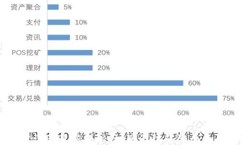 
区块链防诈骗最新揭秘：识别与防范骗局的全面指南