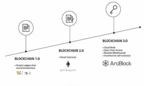 区块链资金盘最新项目分析与投资指南
